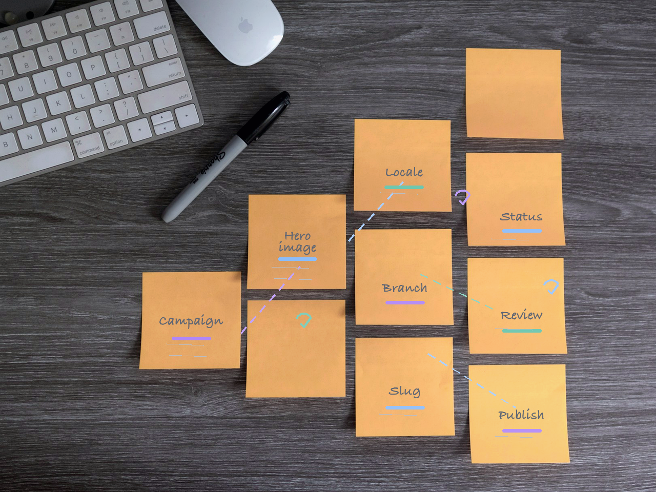 Realistic desk scene with handwritten content model notes arranged as a CMS schema map